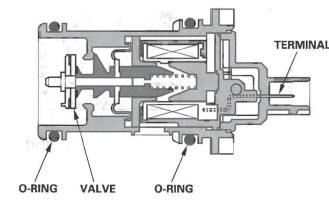 Honda CR-V. Fuel and Emissions Systems