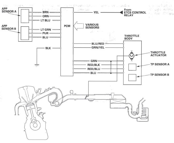 Honda CR-V. Fuel and Emissions Systems