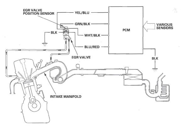 Honda CR-V. Fuel and Emissions Systems