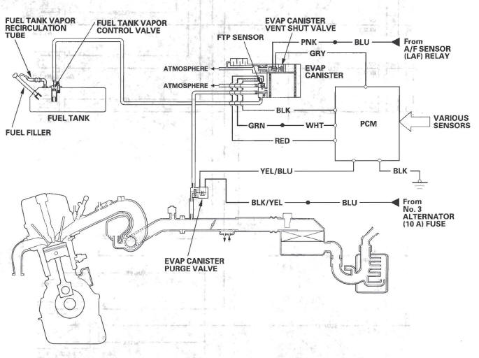 Honda CR-V. Fuel and Emissions Systems