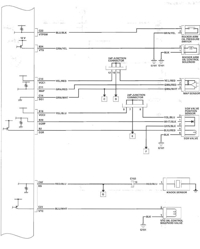 Honda CR-V. Fuel and Emissions Systems