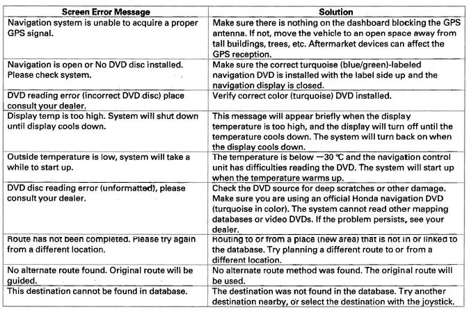 Honda CR-V. Navigation System