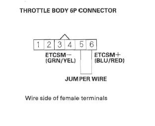 Honda CR-V. DTC Troubleshooting