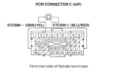 Honda CR-V. DTC Troubleshooting