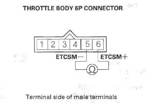 Honda CR-V. DTC Troubleshooting