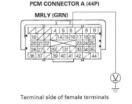 Honda CR-V. DTC Troubleshooting