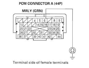 Honda CR-V. DTC Troubleshooting