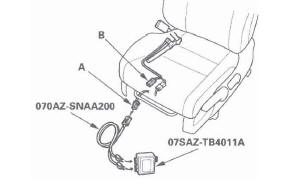 Honda CR-V. SRS (Supplemental Restraint System)