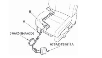 Honda CR-V. SRS (Supplemental Restraint System)