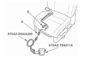 Honda CR-V. SRS (Supplemental Restraint System)