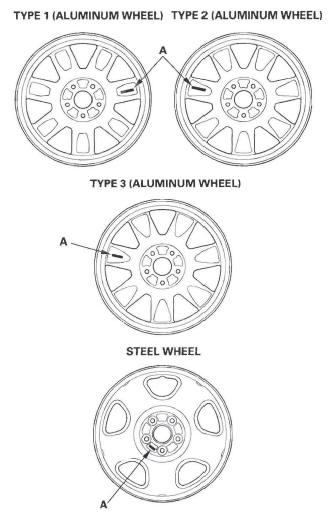 Honda CR-V. TPMS (Tire Pressure Monitoring System)