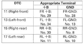 Honda CR-V. VSA (Vehicle Stability Assist) System Components