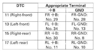 Honda CR-V. VSA (Vehicle Stability Assist) System Components