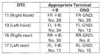 Honda CR-V. VSA (Vehicle Stability Assist) System Components