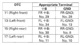 Honda CR-V. VSA (Vehicle Stability Assist) System Components