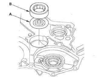 Honda CR-V. Automatic Transmission