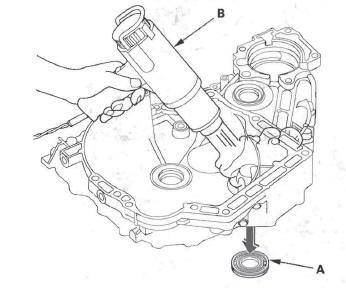 Honda CR-V. Automatic Transmission