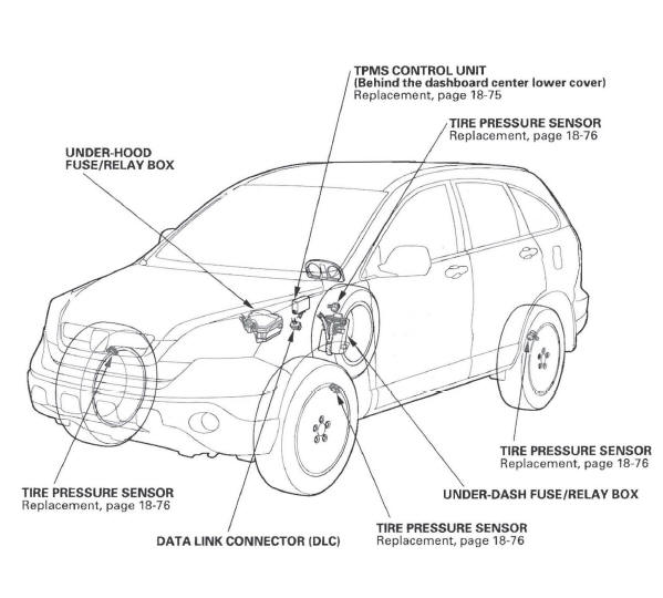 Honda CR-V. TPMS (Tire Pressure Monitoring System)