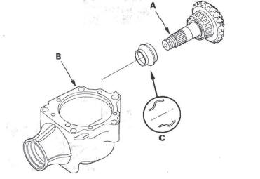 Honda CR-V. Automatic Transmission