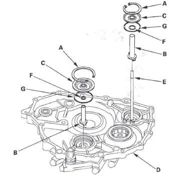 Honda CR-V. Automatic Transmission