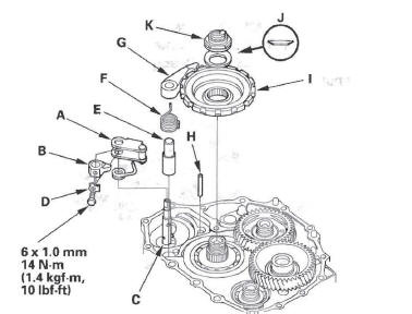 Honda CR-V. Automatic Transmission