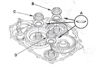 Honda CR-V. Automatic Transmission