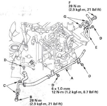 Honda CR-V. Automatic Transmission