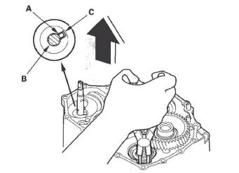 Honda CR-V. Automatic Transmission