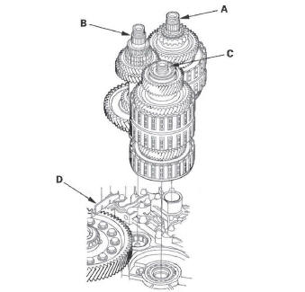 Honda CR-V. Automatic Transmission