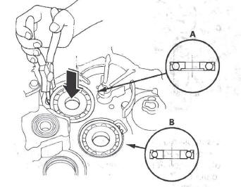 Honda CR-V. Automatic Transmission