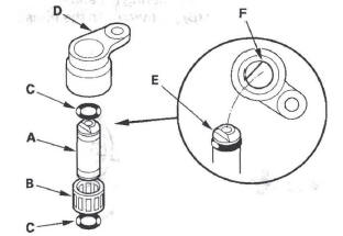 Honda CR-V. Automatic Transmission