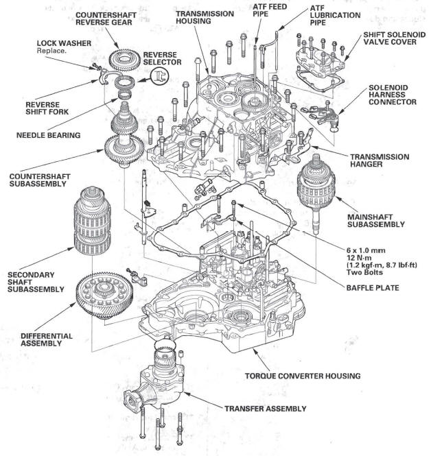 Honda CR-V. Automatic Transmission