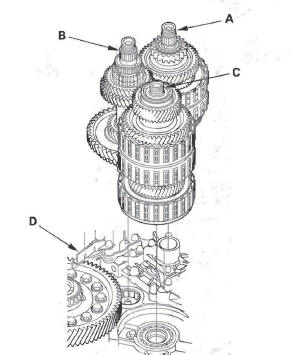 Honda CR-V. Automatic Transmission