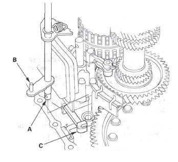 Honda CR-V. Automatic Transmission