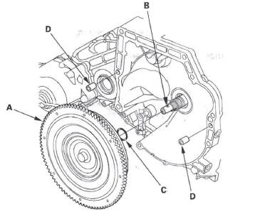 Honda CR-V. Automatic Transmission