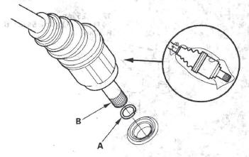 Honda CR-V. Automatic Transmission