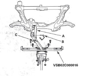 Honda CR-V. Automatic Transmission