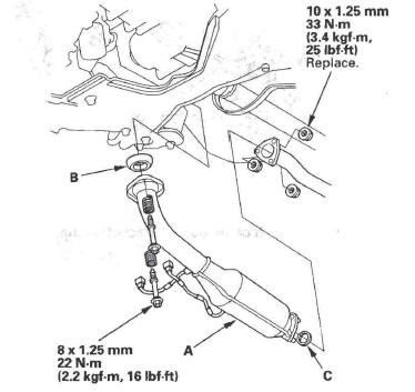 Honda CR-V. Automatic Transmission