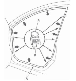 Honda CR-V. Interior Trim