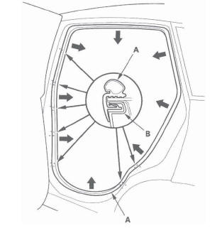 Honda CR-V. Interior Trim