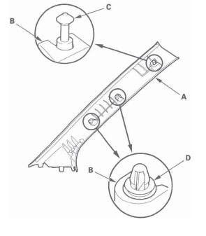 Honda CR-V. Interior Trim