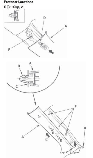 Honda CR-V. Interior Trim