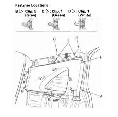 Honda CR-V. Interior Trim