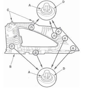 Honda CR-V. Interior Trim