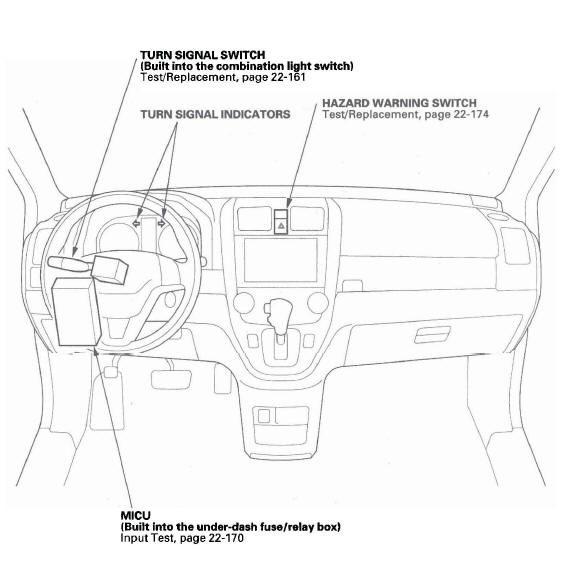 Honda CR-V. Turn Signal/Hazard Flasher