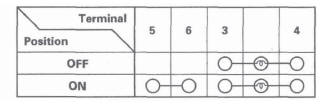 Honda CR-V. Turn Signal/Hazard Flasher