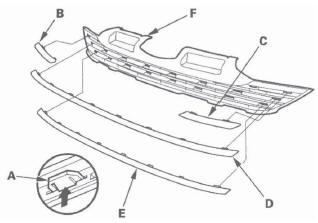 Honda CR-V. Exterior Trim