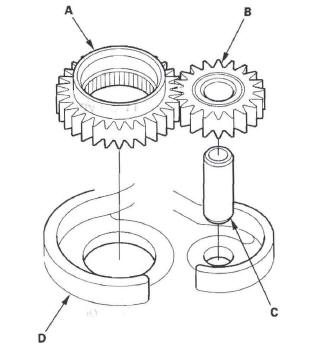 Honda CR-V. Automatic Transmission