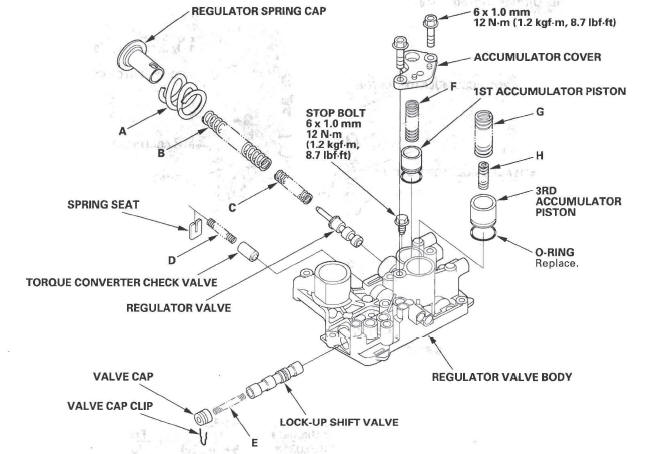 Honda CR-V. Automatic Transmission