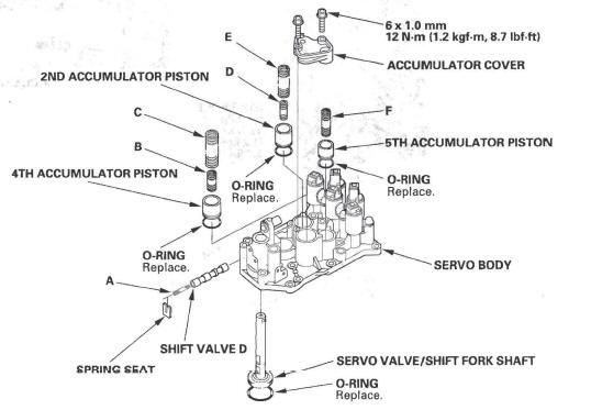 Honda CR-V. Automatic Transmission